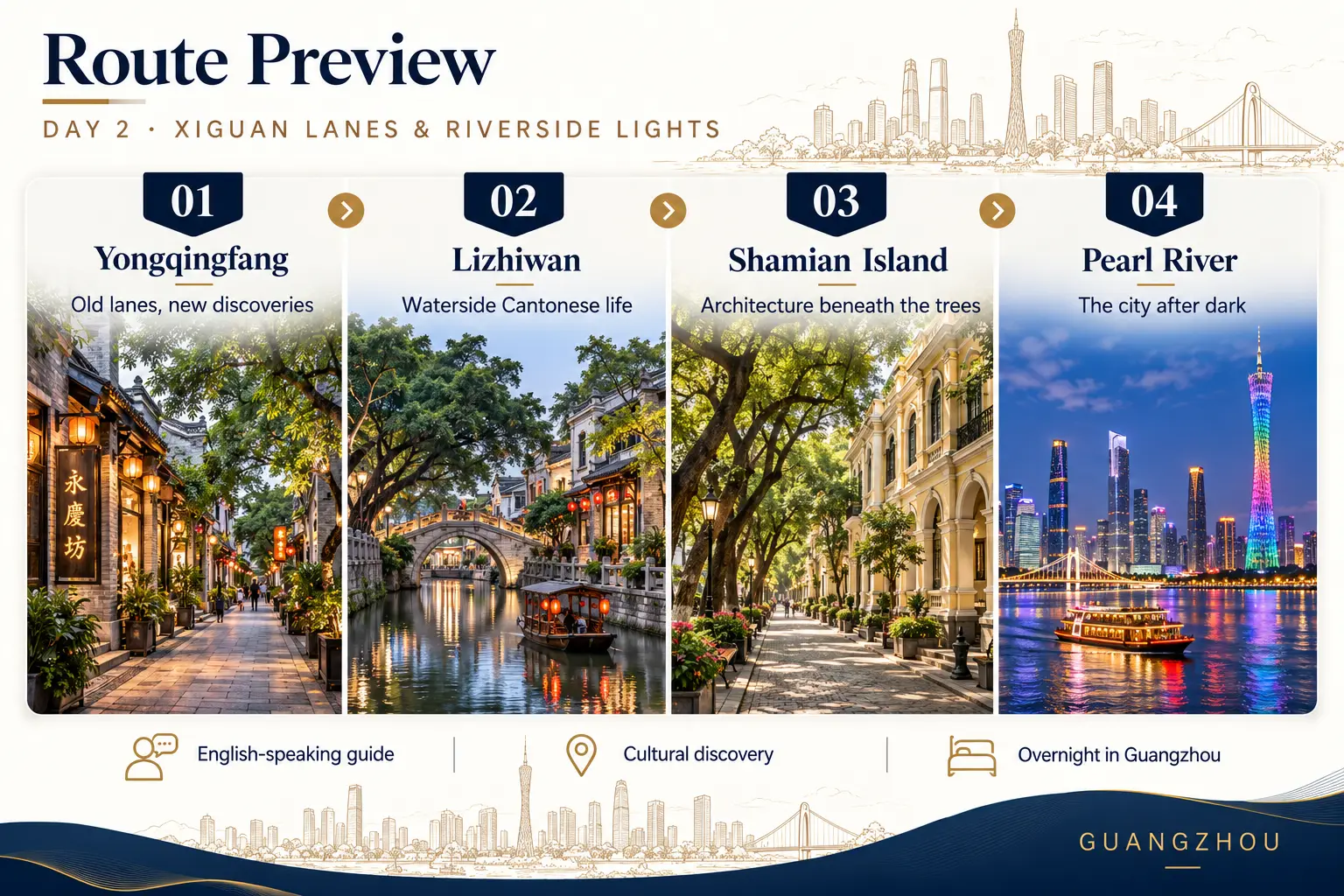 Day 2 Guangzhou route preview