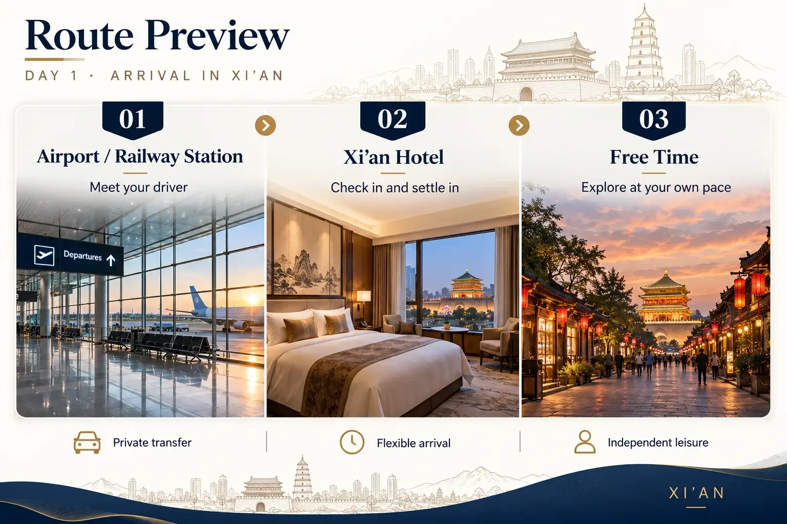 Day 1 route preview: Welcome to Xi’an