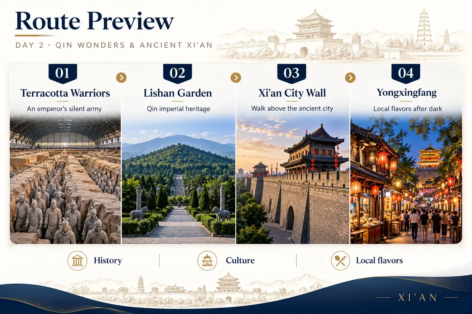 Day 2 route preview: Terracotta Warriors & Ancient Xi’an