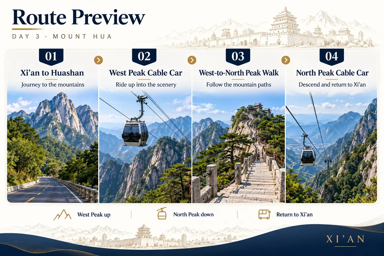 Day 3 route preview: Mount Hua · Granite Peaks & Mountain Views