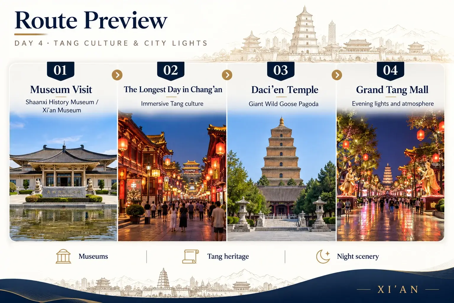 Day 4 route preview: Tang Culture & City Lights
