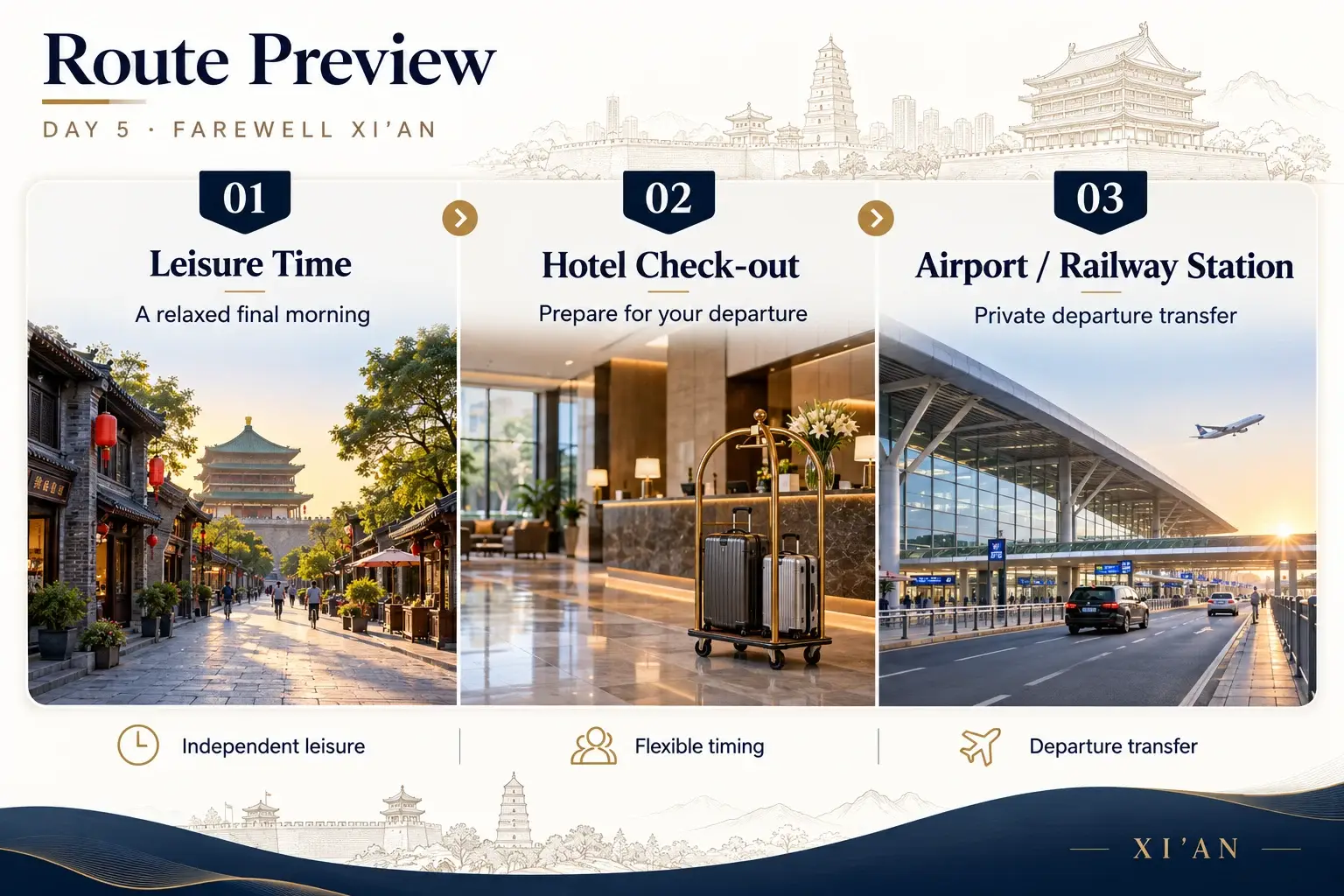 Day 5 route preview: Farewell Xi’an
